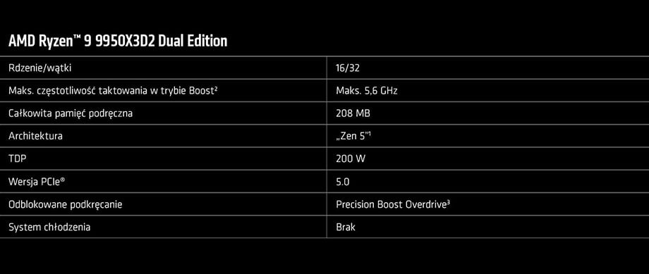 Specyfikacja procesora AMD Ryzen 9 9950X3D Dual Edition